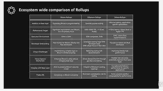 一文了解Solana 的未来会是什么样的
